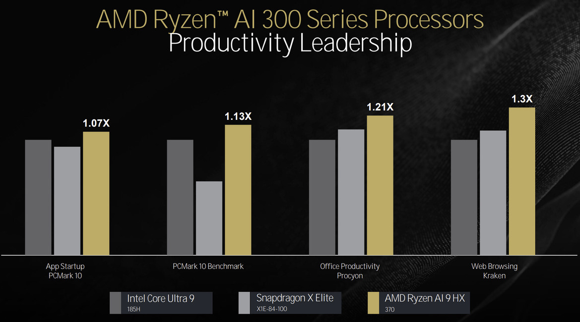 AMD Zen 5 Architecture Reveal: A Ryzen 9000 And Ryzen AI 300 Deep Dive