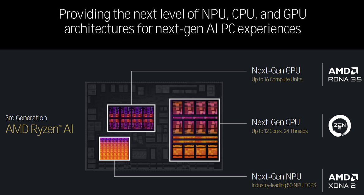 AMD Zen 5 Architecture Reveal: A Ryzen 9000 And Ryzen AI 300 Deep Dive