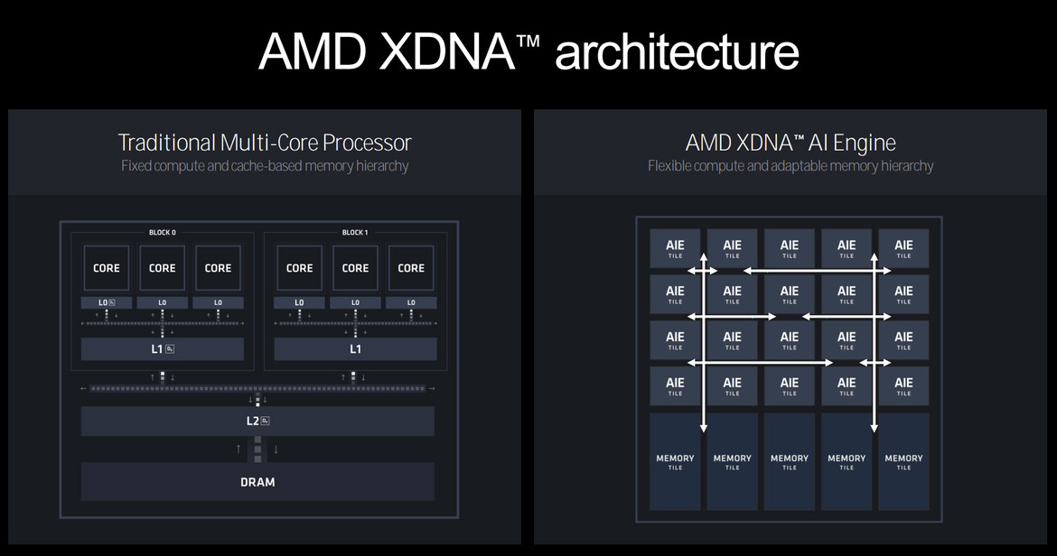 AMD Zen 5 Architecture Reveal: A Ryzen 9000 And Ryzen AI 300 Deep Dive