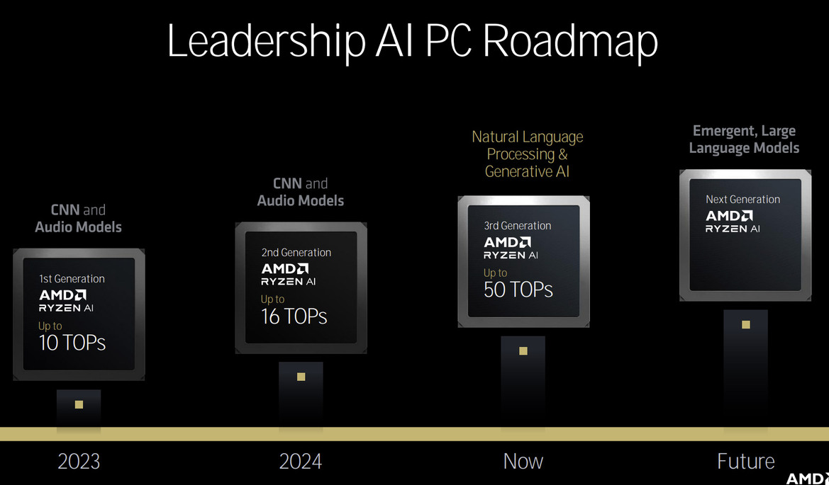 AMD Zen 5 Architecture Reveal: A Ryzen 9000 And Ryzen AI 300 Deep Dive