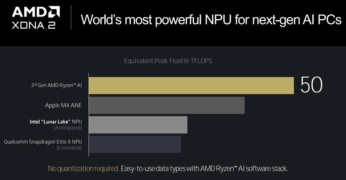 AMD Zen 5 Architecture Reveal: A Ryzen 9000 And Ryzen AI 300 Deep Dive