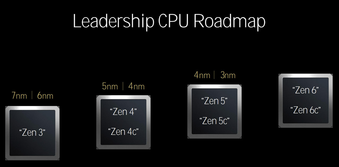 AMD Zen 5 Architecture Reveal: A Ryzen 9000 And Ryzen AI 300 Deep Dive