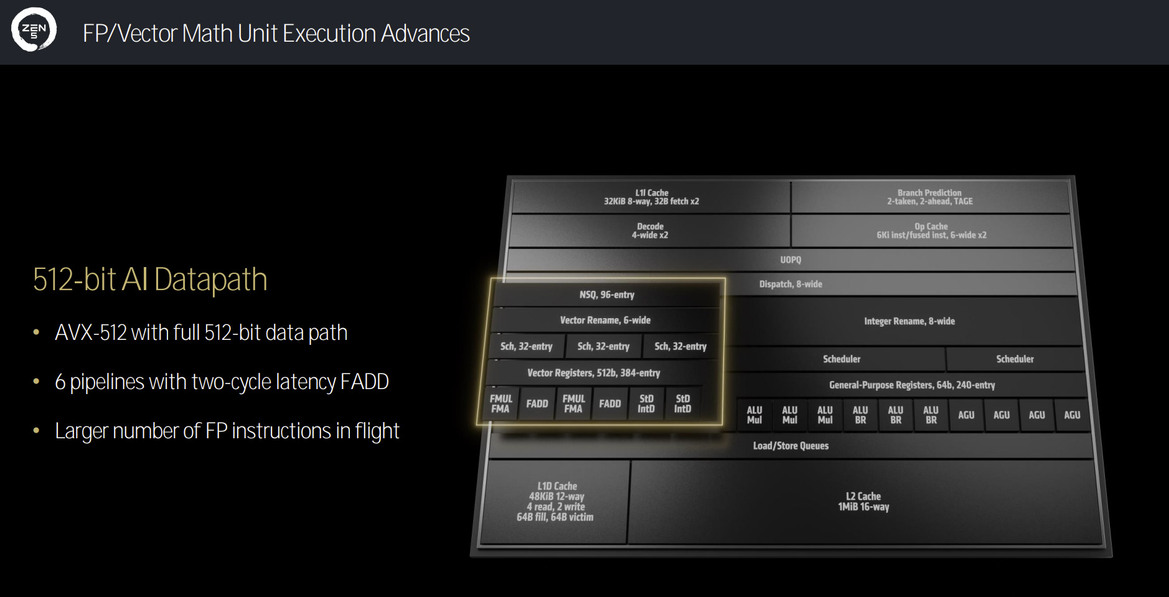 AMD Zen 5 Architecture Reveal: A Ryzen 9000 And Ryzen AI 300 Deep Dive