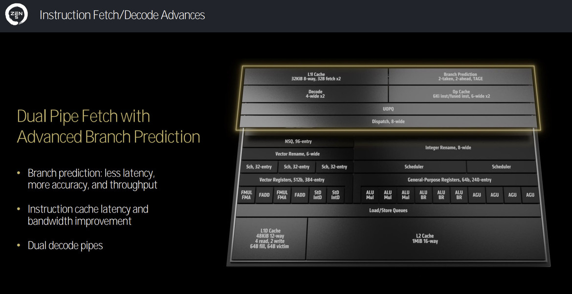 AMD Zen 5 Architecture Reveal: A Ryzen 9000 And Ryzen AI 300 Deep Dive