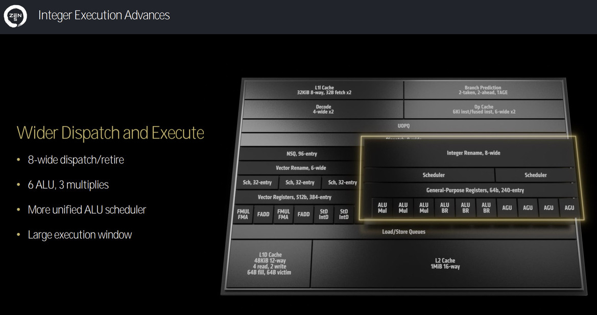 AMD Zen 5 Architecture Reveal: A Ryzen 9000 And Ryzen AI 300 Deep Dive
