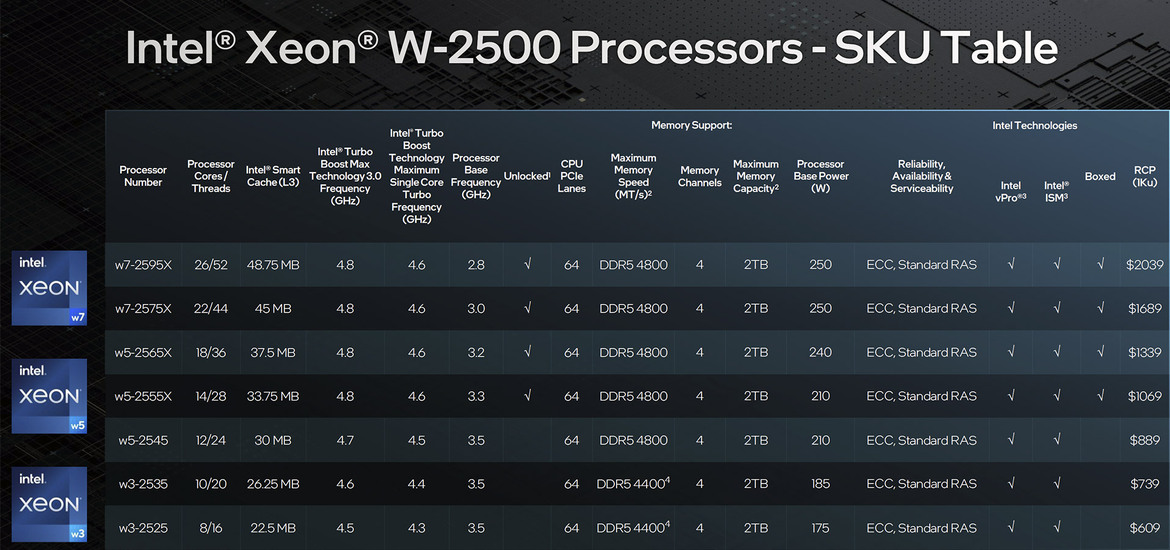 Intel Xeon w7-2595x Review: All P-Core Pro Workstation Power