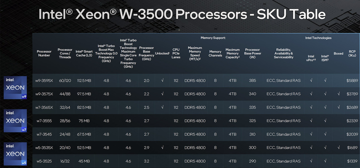 Intel Xeon w7-2595x Review: All P-Core Pro Workstation Power
