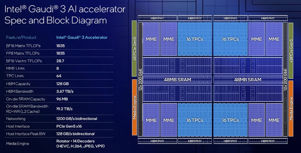 Intel Launches Xeon 6900P, 128 P-Core Granite Rapids Arrives To Battle AMD EPYC