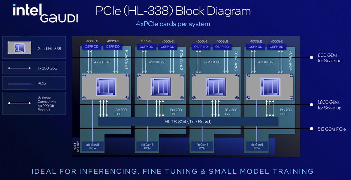 Intel Launches Xeon 6900P, 128 P-Core Granite Rapids Arrives To Battle AMD EPYC