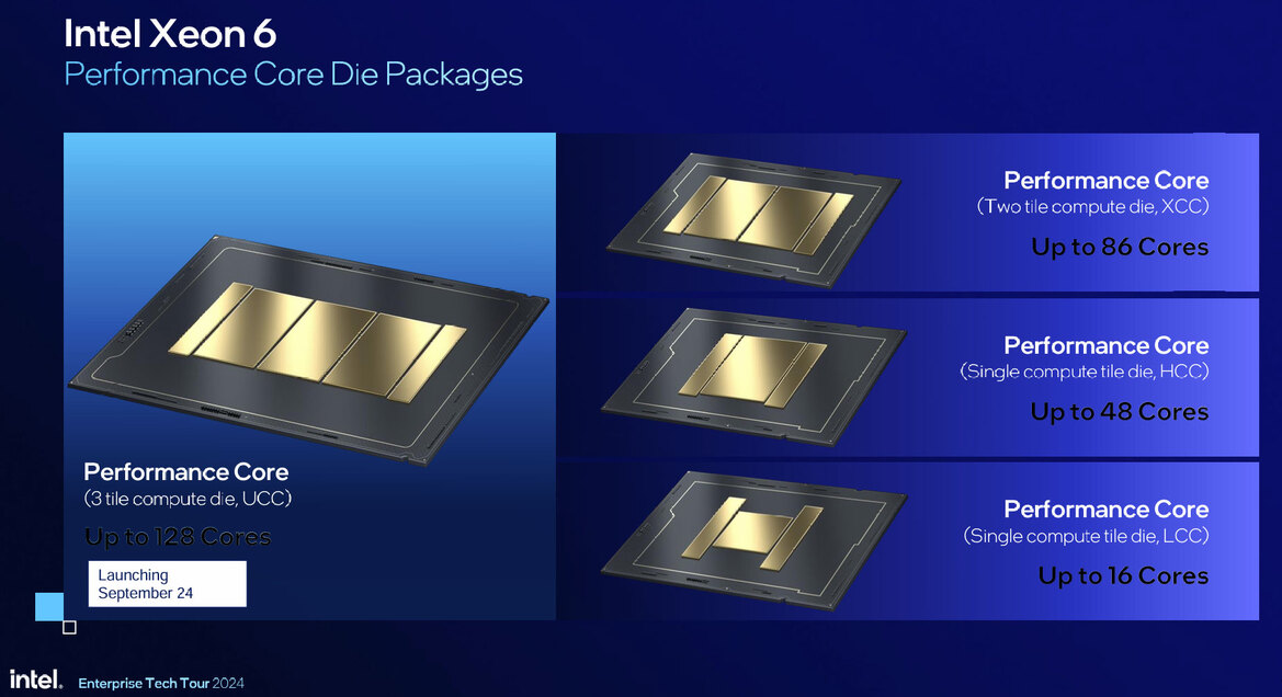 Intel Launches Xeon 6900P, 128 P-Core Granite Rapids Arrives To Battle AMD EPYC