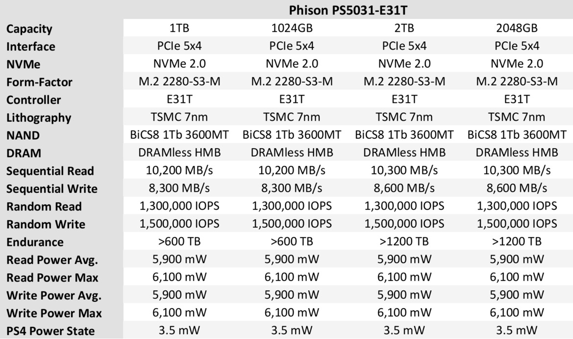 Phison E31T Preview: PCIe Gen 5 SSDs Finally Go Mainstream