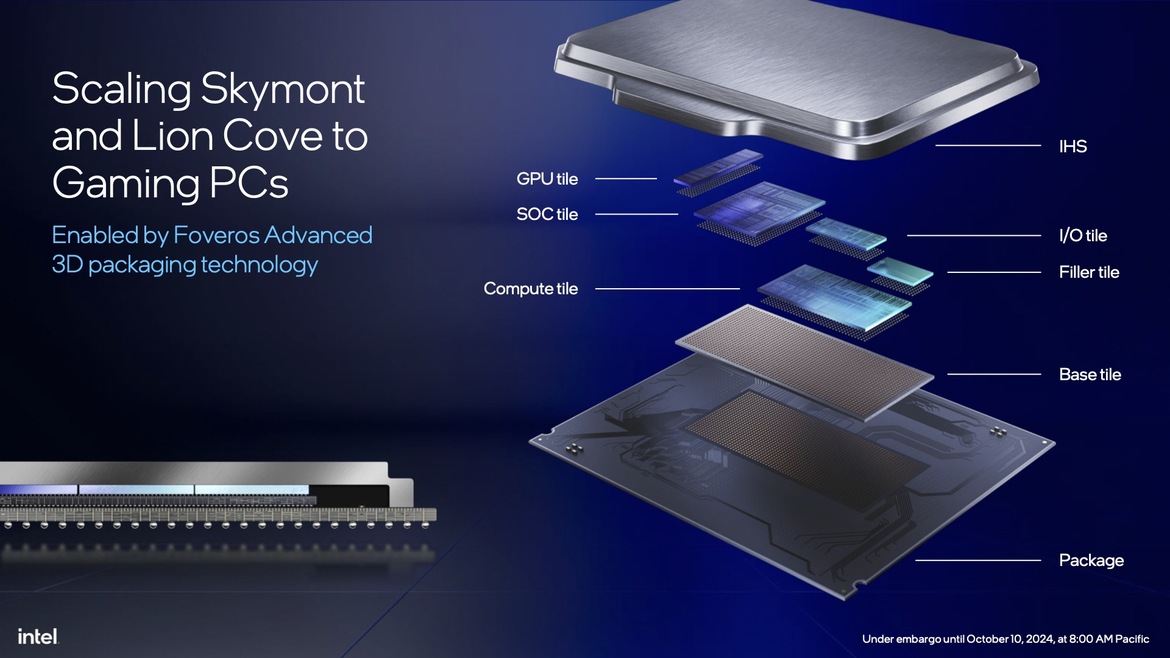 Intel Core Ultra 200S Desktop CPUs Unveiled: Arrow Lake Promises Big Efficiency Gains