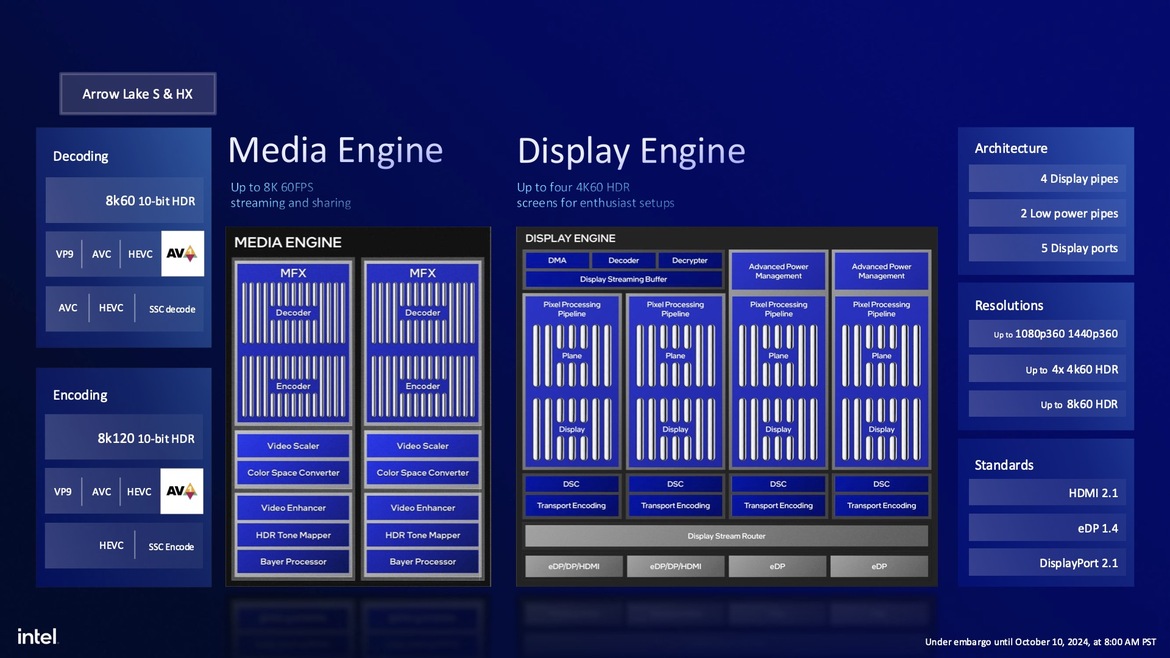 Intel Core Ultra 200S Desktop CPUs Unveiled: Arrow Lake Promises Big Efficiency Gains