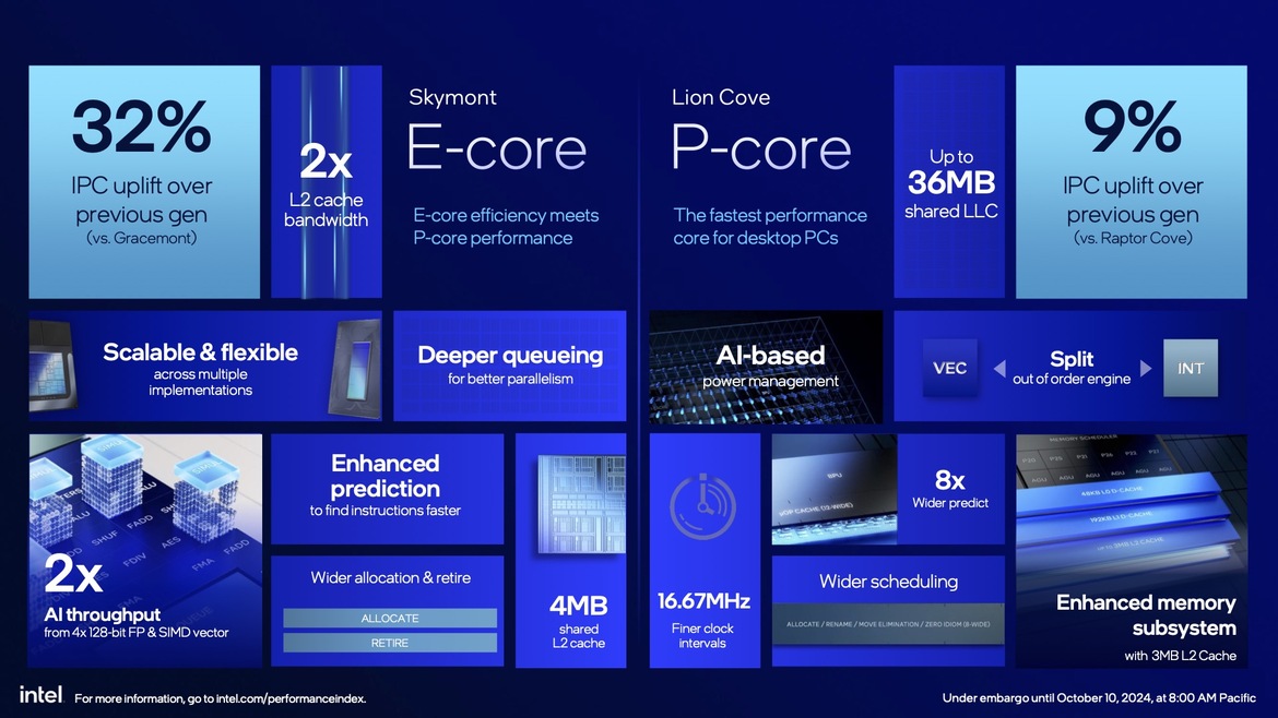 Intel Core Ultra 200S Desktop CPUs Unveiled: Arrow Lake Promises Big Efficiency Gains