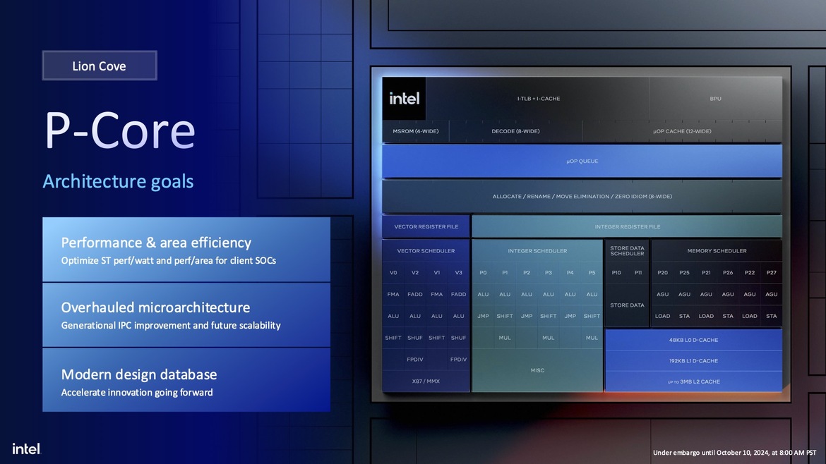 Intel Core Ultra 200S Desktop CPUs Unveiled: Arrow Lake Promises Big Efficiency Gains