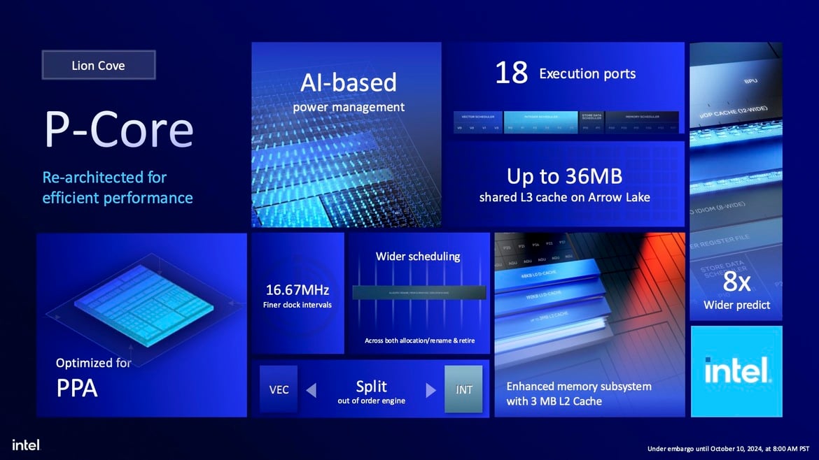 Intel Core Ultra 200S Desktop CPUs Unveiled: Arrow Lake Promises Big Efficiency Gains