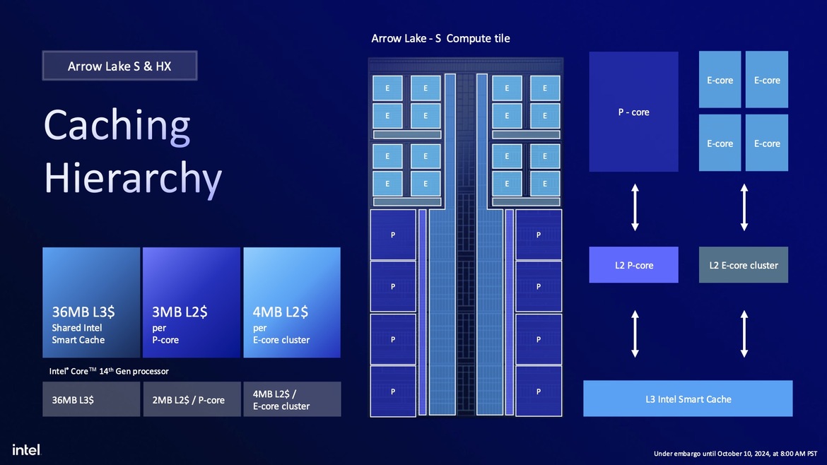 Intel Core Ultra 200S Desktop CPUs Unveiled: Arrow Lake Promises Big Efficiency Gains