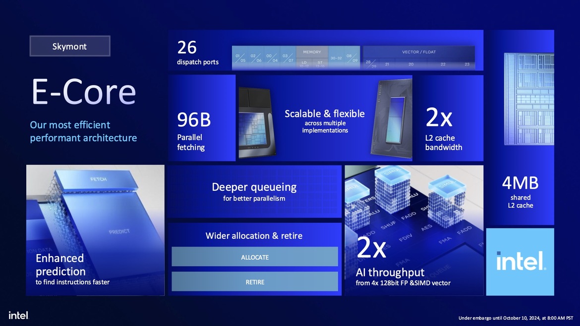 Intel Core Ultra 200S Desktop CPUs Unveiled: Arrow Lake Promises Big Efficiency Gains