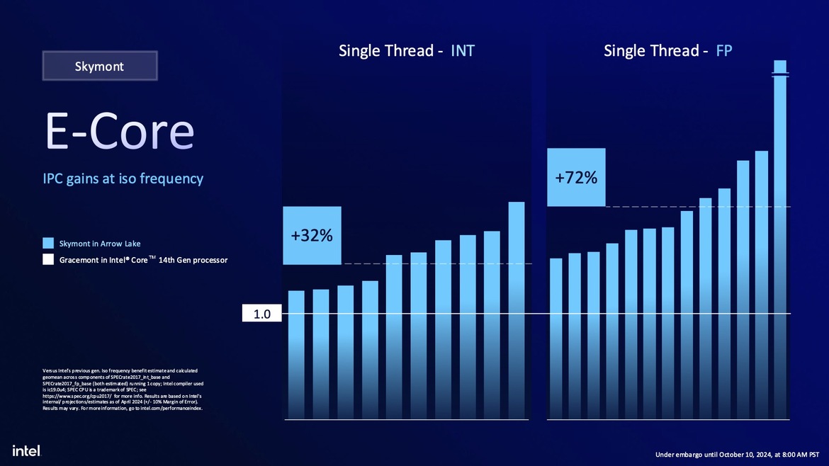 Intel Core Ultra 200S Desktop CPUs Unveiled: Arrow Lake Promises Big Efficiency Gains