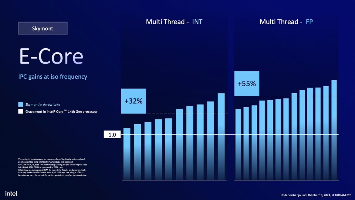 Intel Core Ultra 200S Desktop CPUs Unveiled: Arrow Lake Promises Big Efficiency Gains