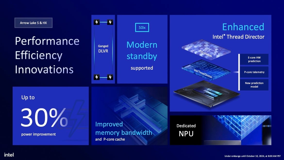 Intel Core Ultra 200S Desktop CPUs Unveiled: Arrow Lake Promises Big Efficiency Gains