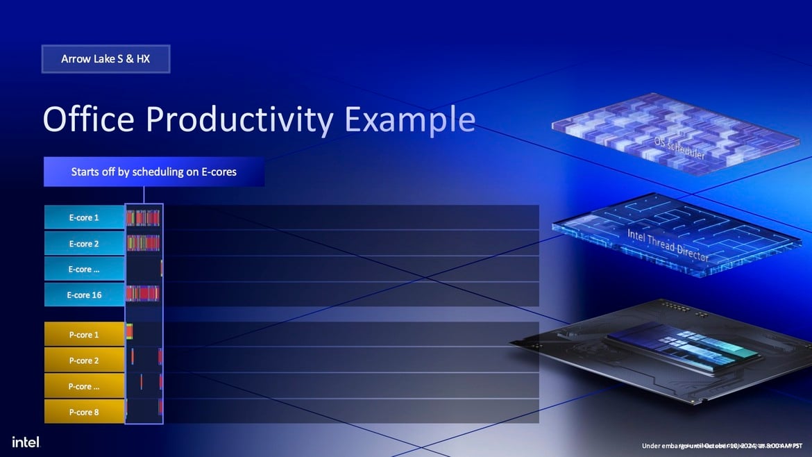 Intel Core Ultra 200S Desktop CPUs Unveiled: Arrow Lake Promises Big Efficiency Gains