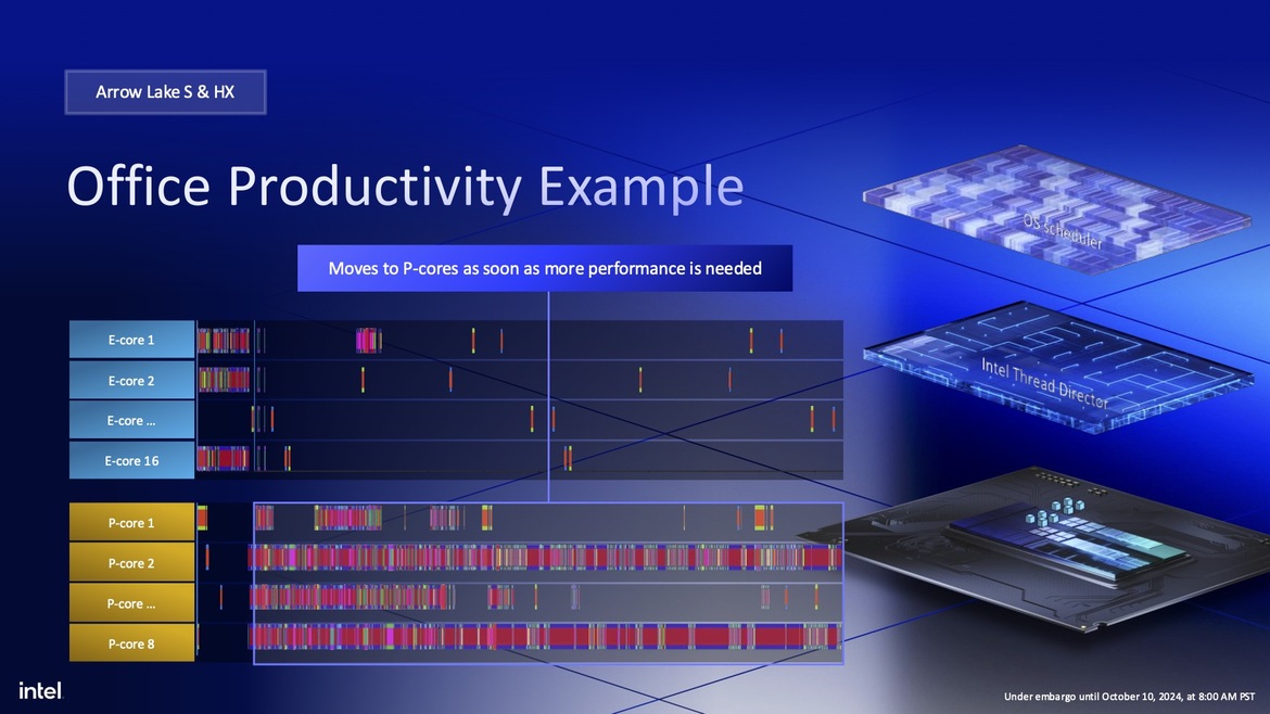 Intel Core Ultra 200S Desktop CPUs Unveiled: Arrow Lake Promises Big Efficiency Gains