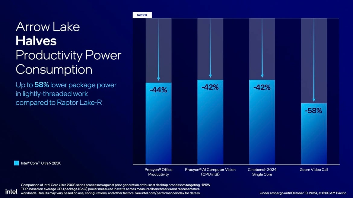 Intel Core Ultra 200S Desktop CPUs Unveiled: Arrow Lake Promises Big Efficiency Gains