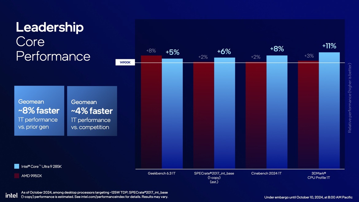 Intel Core Ultra 200S Desktop CPUs Unveiled: Arrow Lake Promises Big Efficiency Gains