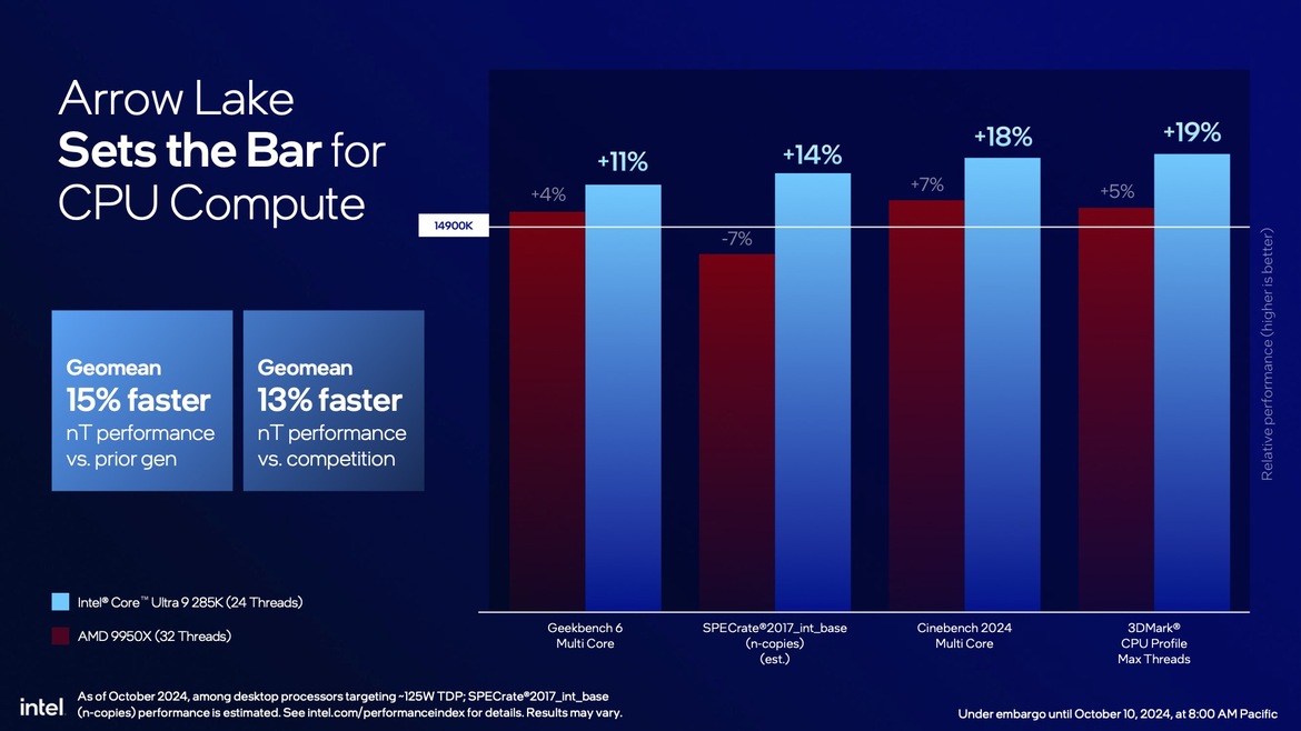 Intel Core Ultra 200S Desktop CPUs Unveiled: Arrow Lake Promises Big Efficiency Gains