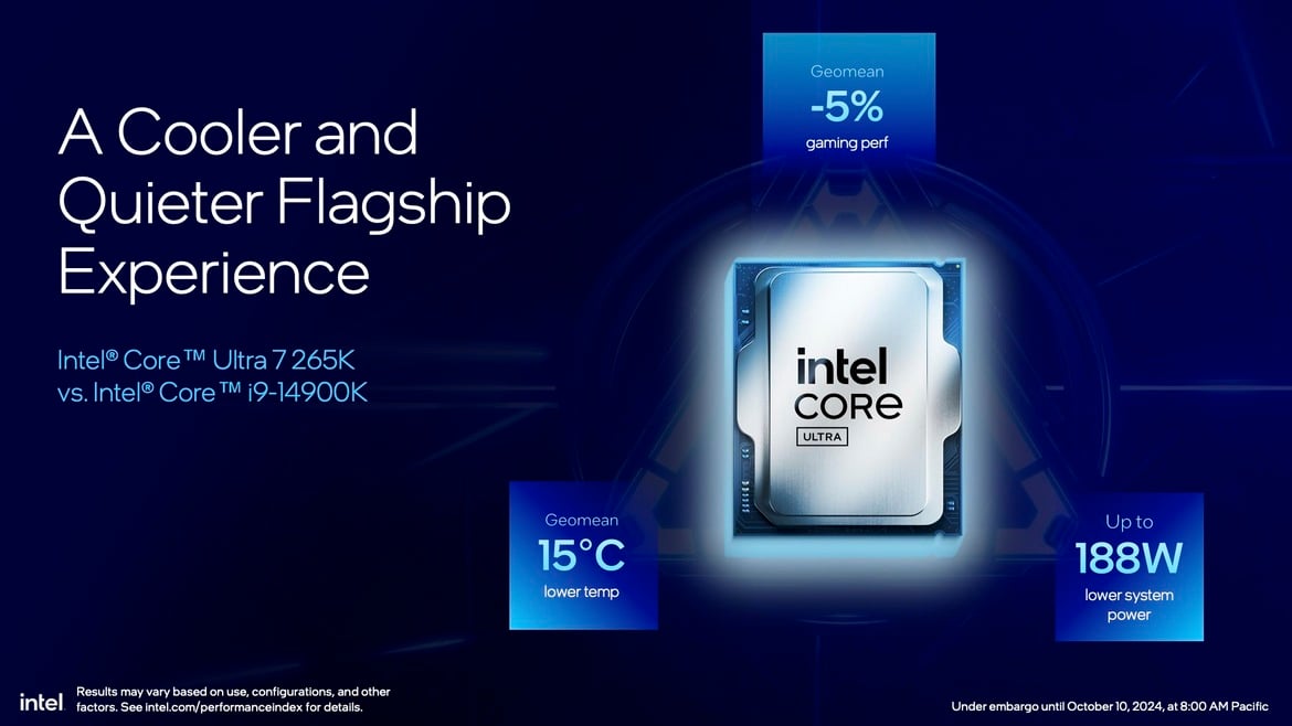 Intel Core Ultra 200S Desktop CPUs Unveiled: Arrow Lake Promises Big Efficiency Gains
