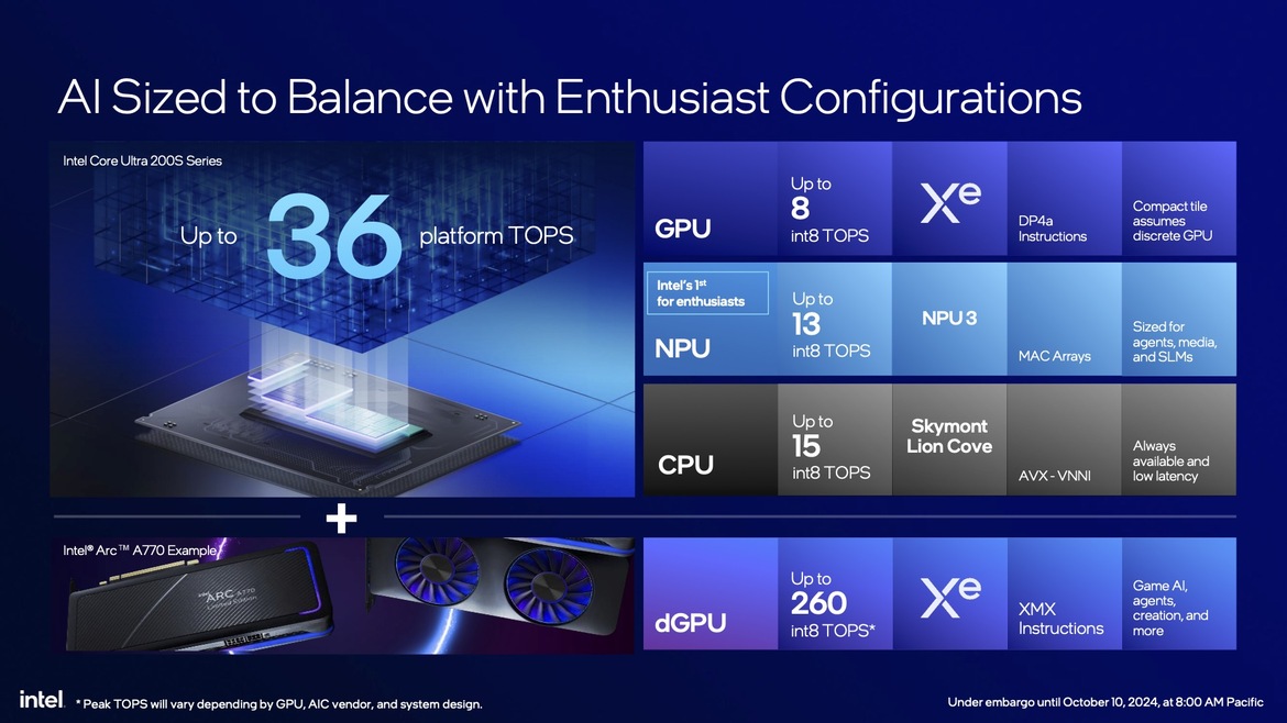 Intel Core Ultra 200S Desktop CPUs Unveiled: Arrow Lake Promises Big Efficiency Gains