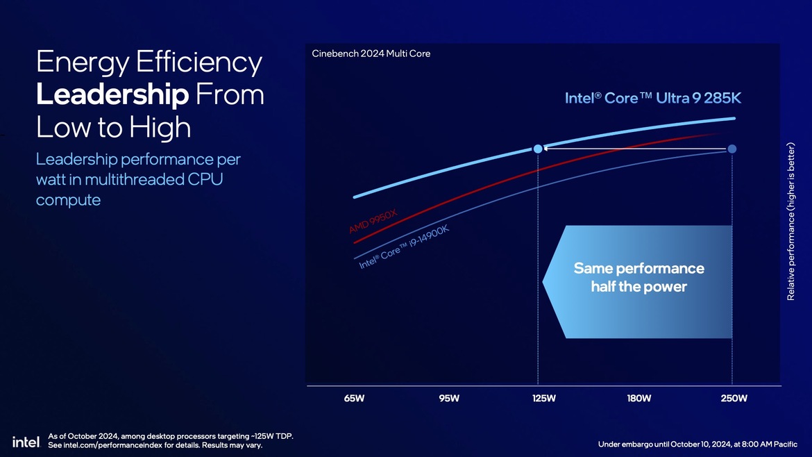 Intel Core Ultra 200S Desktop CPUs Unveiled: Arrow Lake Promises Big Efficiency Gains