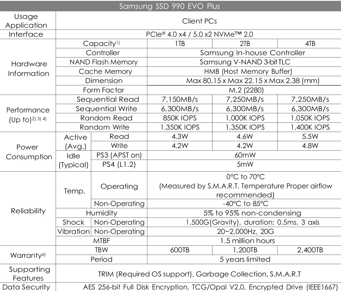 Samsung 990 EVO Plus SSD Review: Power Efficient Speedy Storage