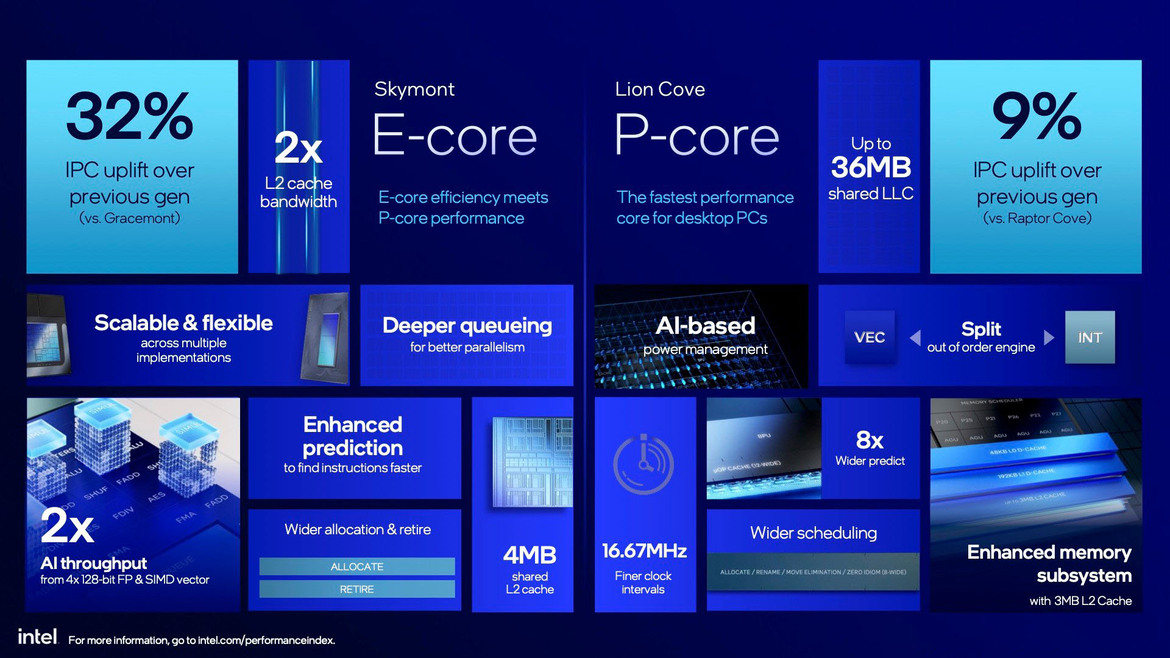 Core Ultra 9 285K And Ultra 5 245K Review: Intel Arrow Lake Tested