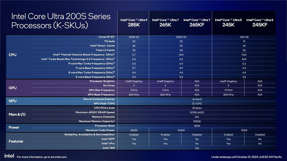 Core Ultra 9 285K And Ultra 5 245K Review: Intel Arrow Lake Tested