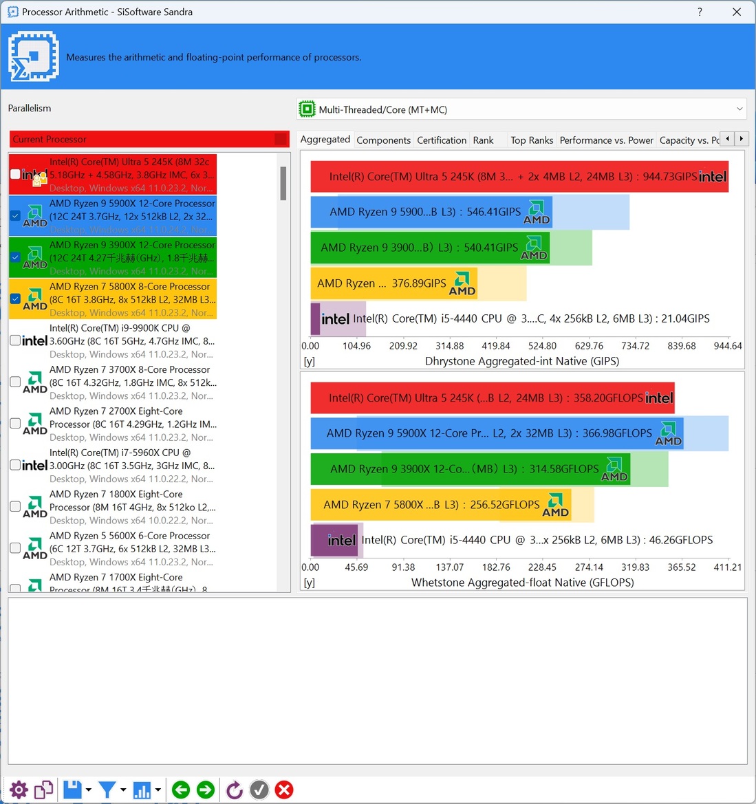 Core Ultra 9 285K And Ultra 5 245K Review: Intel Arrow Lake Tested