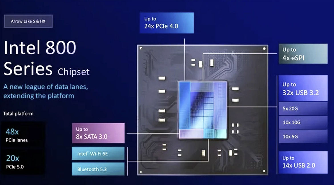 Core Ultra 9 285K And Ultra 5 245K Review: Intel Arrow Lake Tested