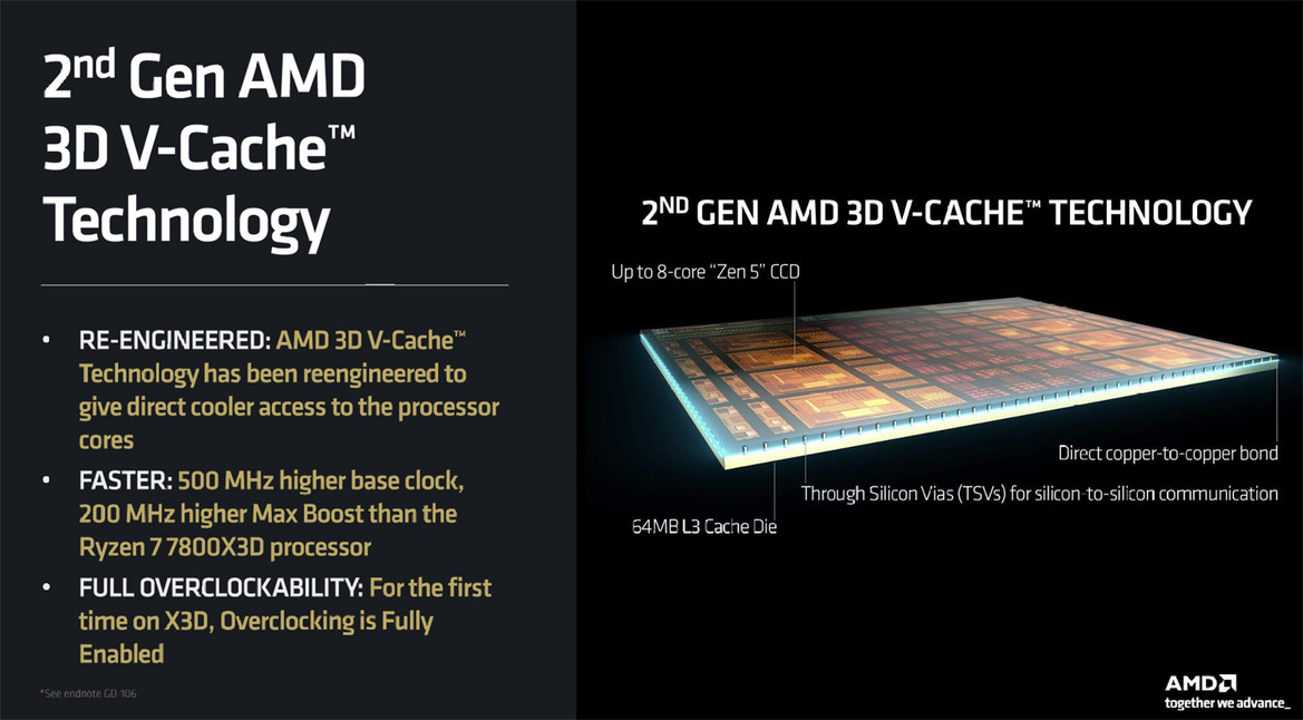 AMD Ryzen 7 9800X3D Review: An Ideal CPU For PC Gamers