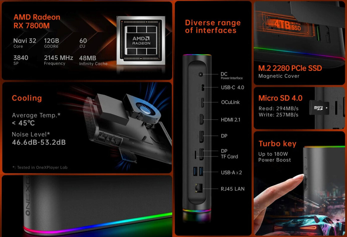 OneXGPU 2 eGPU Review: Radeon RX 7800M Turns Modest PCs Into Gaming Beasts