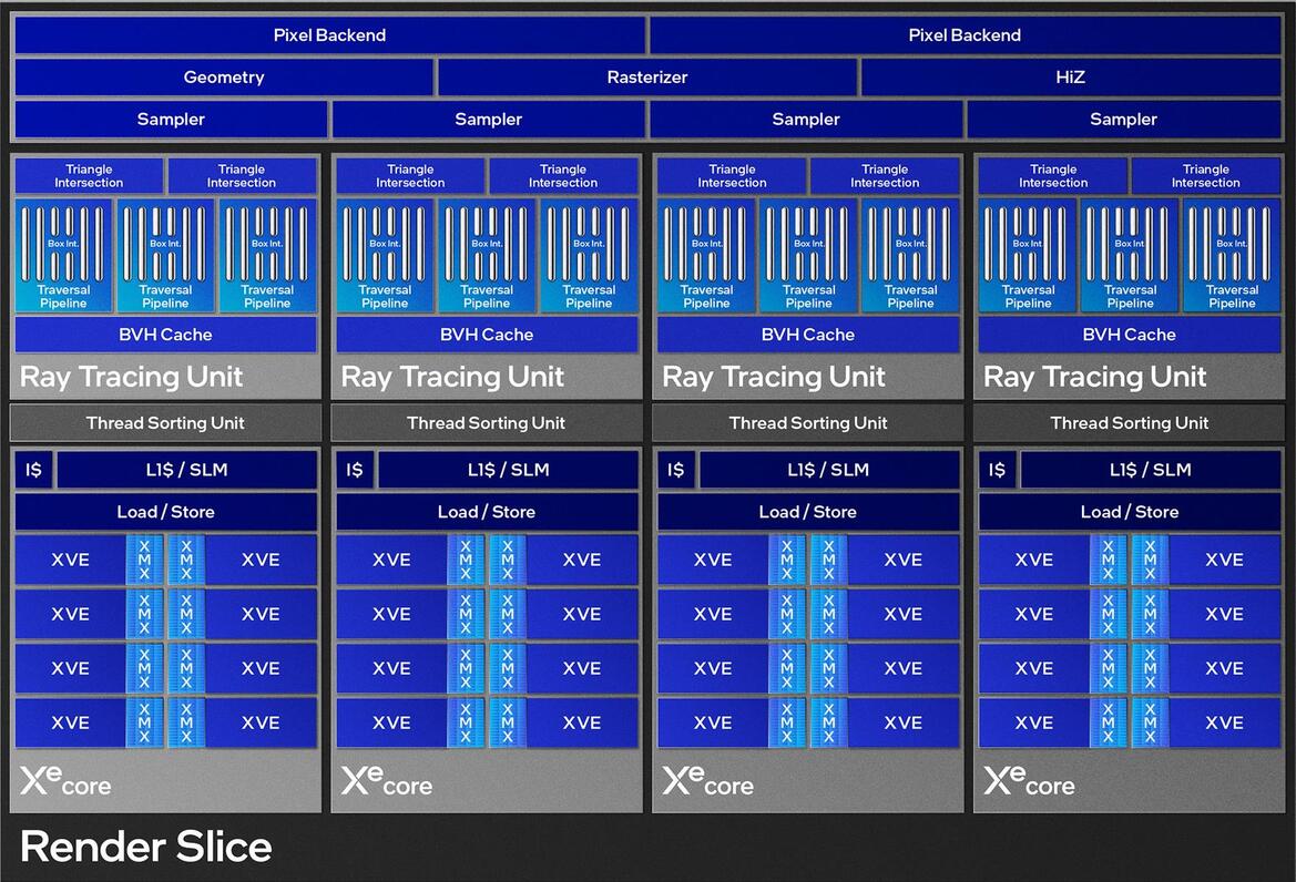 Intel Arc B580 And B570 Debut: Battlemage Graphics Cards Arrive Soon