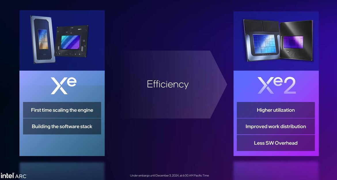 Intel Arc B580 And B570 Debut: Battlemage Graphics Cards Arrive Soon