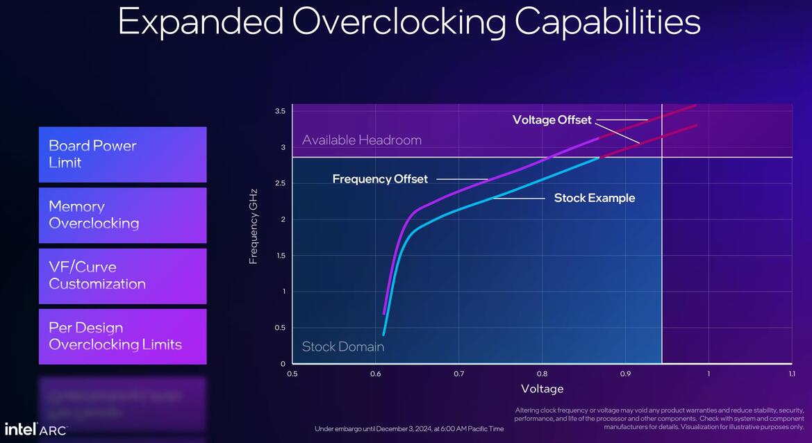 Intel Arc B580 And B570 Debut: Battlemage Graphics Cards Arrive Soon
