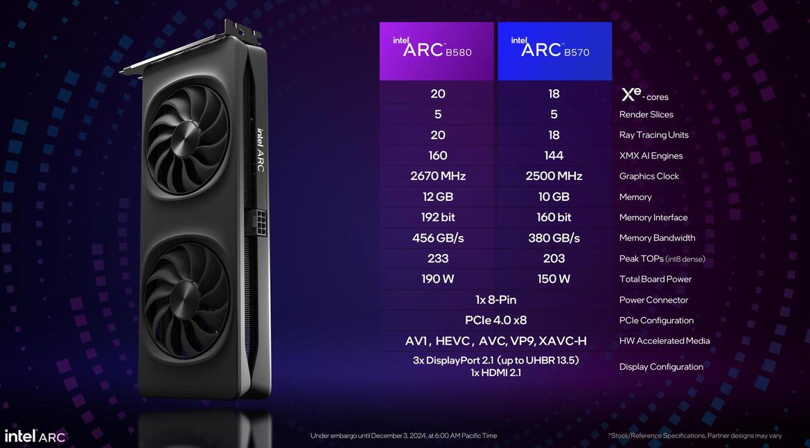 Intel Arc B580 And B570 Debut: Battlemage Graphics Cards Arrive Soon