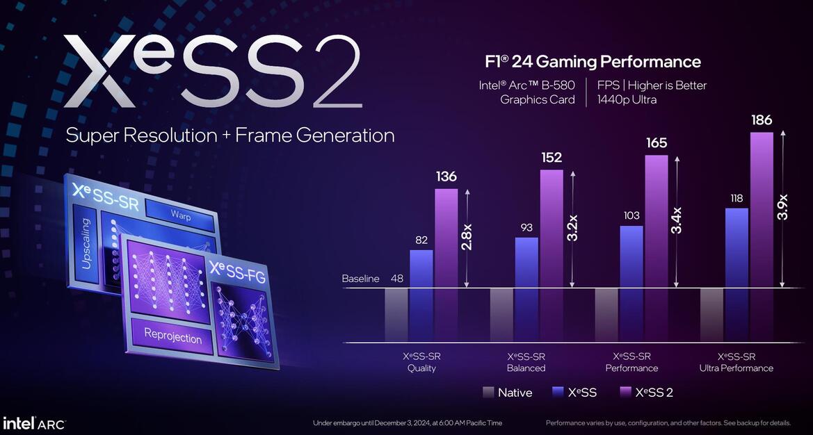 Intel Arc B580 And B570 Debut: Battlemage Graphics Cards Arrive Soon