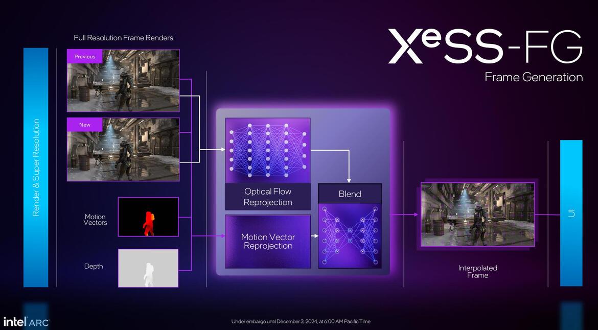 Intel Arc B580 And B570 Debut: Battlemage Graphics Cards Arrive Soon