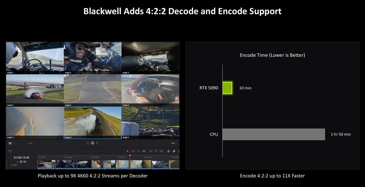 NVIDIA RTX Blackwell In-Depth: Exploring The Heart Of GeForce RTX 50