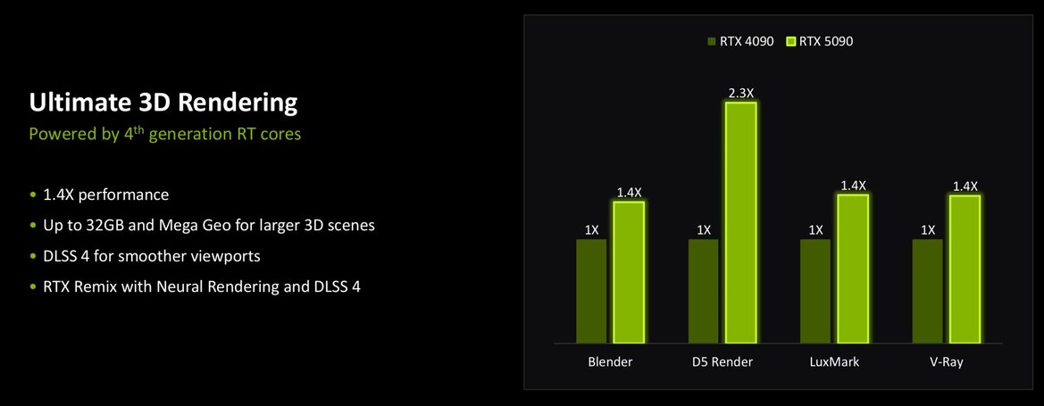 NVIDIA RTX Blackwell In-Depth: Exploring The Heart Of GeForce RTX 50