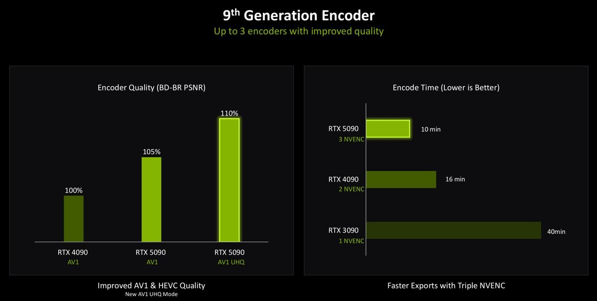 NVIDIA RTX Blackwell In-Depth: Exploring The Heart Of GeForce RTX 50