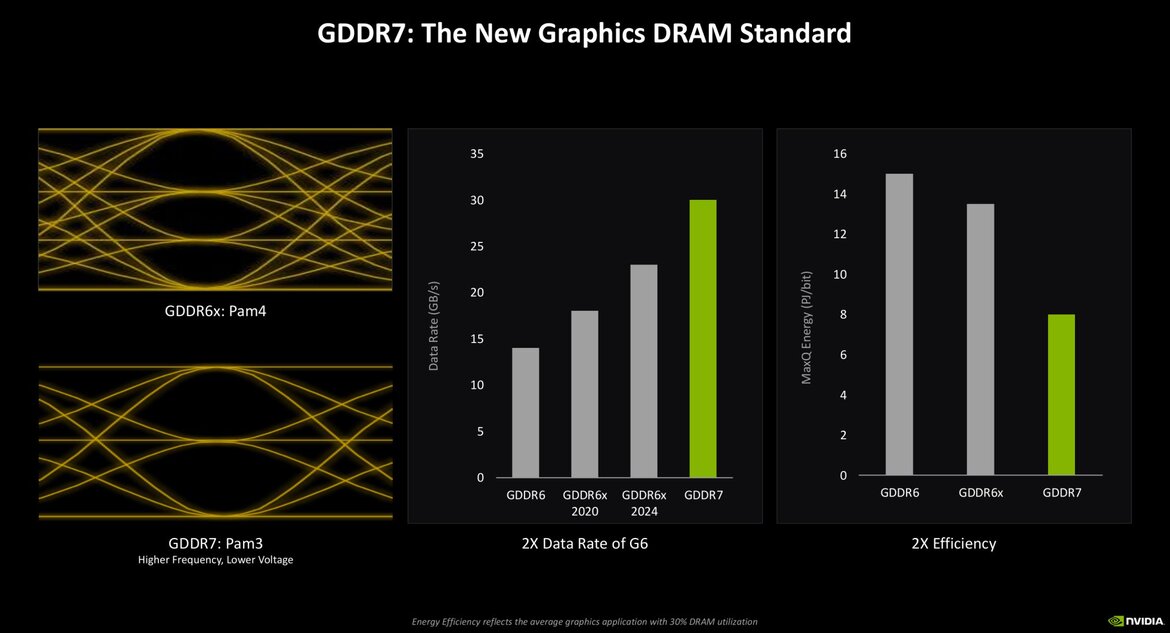 NVIDIA RTX Blackwell In-Depth: Exploring The Heart Of GeForce RTX 50